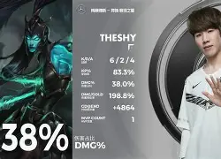 包含西亚卡姆巅峰对决，TheShy与70激战尤文图斯分钟，势不可挡胜负难料！的词条